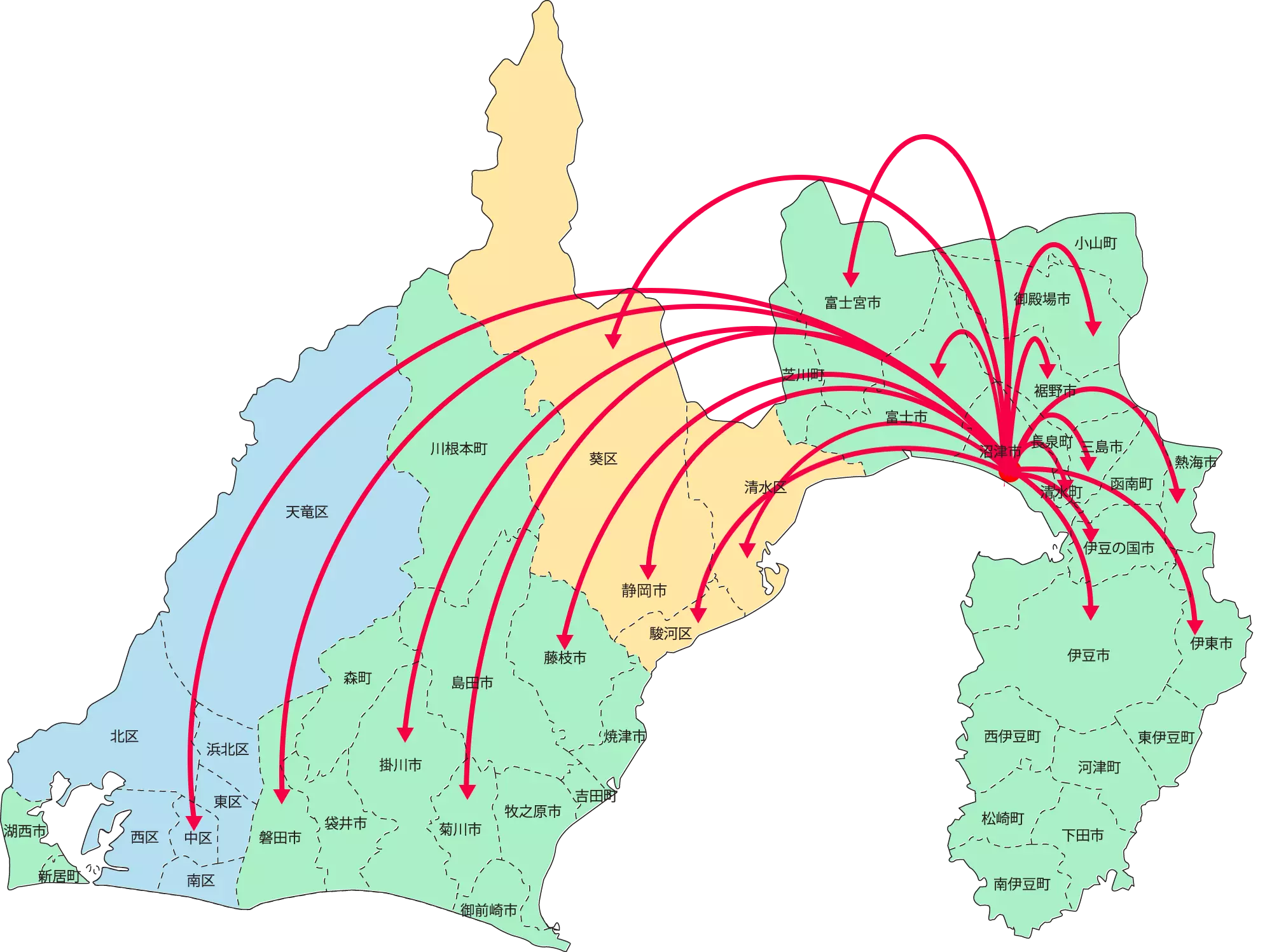配送ネットワーク